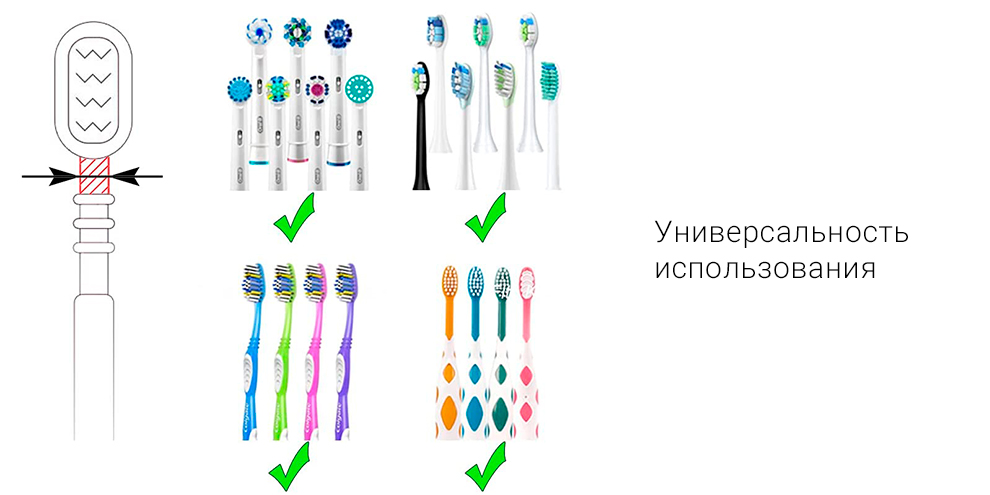 Держатель и стерилизатор для зубных щеток Household Electric Toothbrush Sterilisation Lamp